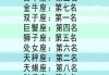 十二星座的偏好，从A到Z的甜蜜选择