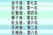 十二星座的零食偏好，从A到Z的甜蜜选择