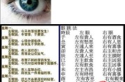 右眼睛跳，吉凶分析与健康建议