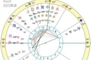 摩羯座，时间的守护者