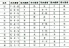自己的八字是否合适？八字相学的自我测算方法