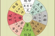 命宫算命口诀是什么？命宫算命的原理与应用