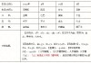 生辰八字测算，神与忌神的
