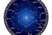 十二星座大王，黄道宫的神秘力量