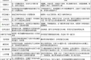 解签任务成就的实现之路，从目标到成功的策略解析