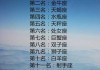 十二星座的吻，解读的温度与深度