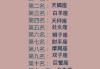 十二星座中情商最高的是谁？