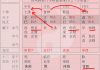 八字测算历，揭秘命理学的现代应用