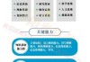 高考北大新举措，签协议成趋势？