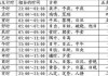八字算命根据什么时间