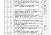 姓名三才五行吉凶表，解析与应用
