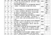 姓名三才五行吉凶表，解析与应用
