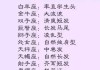 十二星座配什么头发好看？星座与发型的搭配