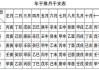 八字命理中的干支顺序解析，如何正确计算八字