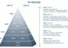 好，用户让我写一篇关于五字昵称吉凶查询的文章。首先，我需要理解用户的需求。他们可能是在寻找一个五字昵称的好方法，或者想了解五字昵称的吉凶。文章标题要吸引人，内容要详细，不少于966个字