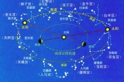 黄道吉时，新房购房中的传统文化智慧