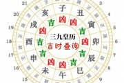 2020年3月25日吉时，解读与 significance