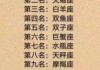 十二星座什么时候？这些日期和事件让你连连！