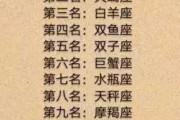 十二星座什么时候？这些日期和事件让你连连！