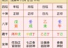 八字详细运势测算方法，揭秘命运密码，掌握人生方向