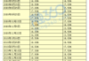 2019年开市吉时日历，把握市场节奏