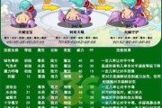 十二月，天蝎座的温柔守护者