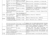 2020出行吉日吉时对照表