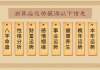 八字成格测算，传统命理学的智慧与现代应用