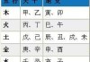八字命理测算方法详解图