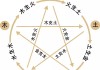 2017年9月21日丁酉吉时解析及生活建议