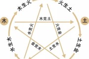 208年4月生孩子吉时，传统习俗与现代科学的结合