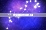 星座与生肖，解读天命与运势的奥秘