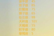 十二星座最怕什么？