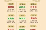 2020元旦吉时方位解析，最佳选择与注意事项