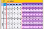 八字旺衰强弱测算表，解析命理学中的关键要素