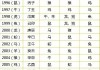 八字五行运势测算表格图，解析命理与运势