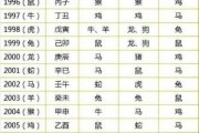 八字五行运势测算表格图，解析命理与运势