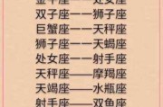 十二星座不欢的TOP10榜单