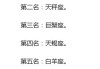 十二星座性格分析，谁最靠谱谁最纠结
