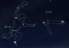 十二月的星座，解读星座在冬季的独特魅力