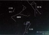 十二星座与最佳宠物犬推荐