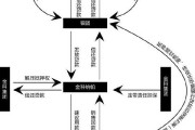 银团发起人要求签字的重要性与