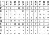 92年腊月初9八字测算，运势与建议