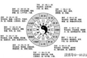 八字，未知时辰的吉凶解析
