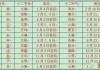 本命手表，吉凶的玄学与科学