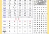 五行匹配吉凶查询表，了解天命与运势的奥秘