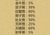 十二星座的奇葩衣服，让人眼前一亮！
