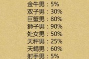 十二星座的奇葩衣服，让人眼前一亮！