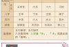 八字硬不硬？看这四个字能否测出你的 personality！