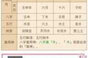八字硬弱者的命运，如何从八字中看出你的软弱所在